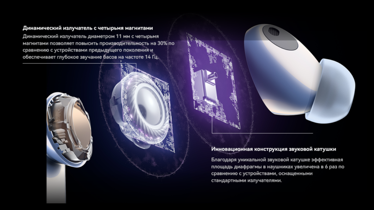 Известные мировые СМИ высоко оценили HUAWEI FreeBuds Pro 2:«Превосходный звук удивляет потребителей»