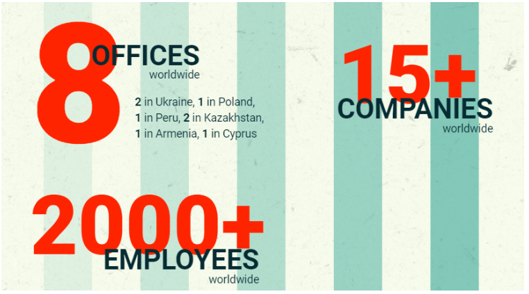 Характеристика экосистемы Pin Up