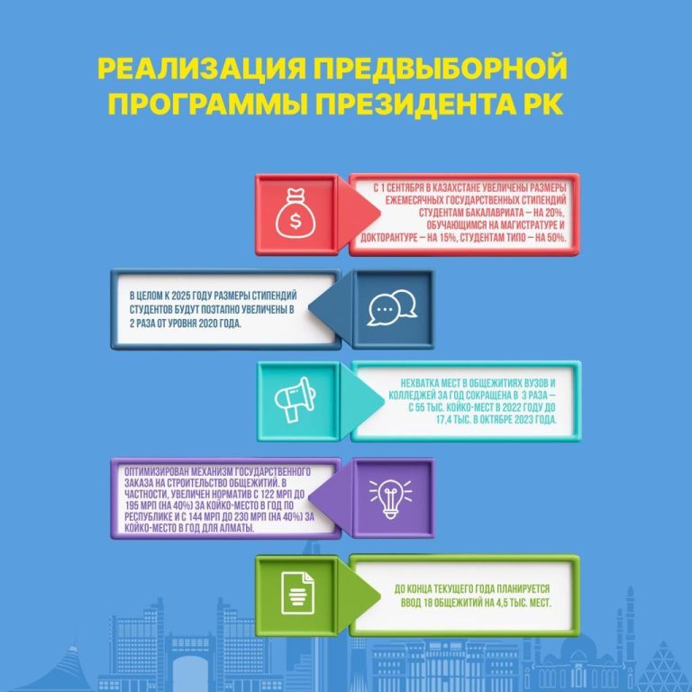 Вопросам развития образования и здравоохранения в Казахстане уделяется повышенное внимание