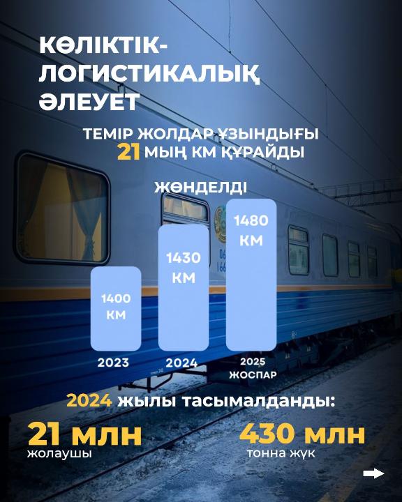 Более 3000 рабочих мест появится в железнодорожном машиностроении в ближайшие два года