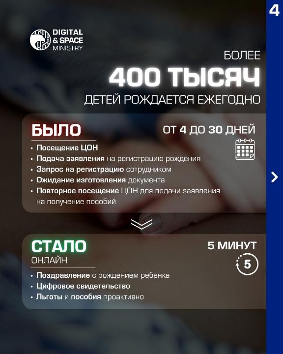 От бюрократии к удобству: как цифровизация улучшает госуслуги