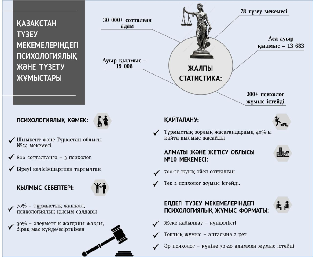 Аудио жазылған секс