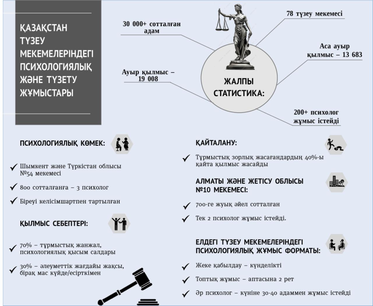 Тұрмыстық зорлық-зомбылыққа тұсау салу: Психологиялық түзеу тәжірибесі