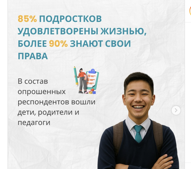 В Казахстане изучен уровень благополучия детей: 85% подростков удовлетворены жизнью, а уровень правовой защищенности превысил 90%
