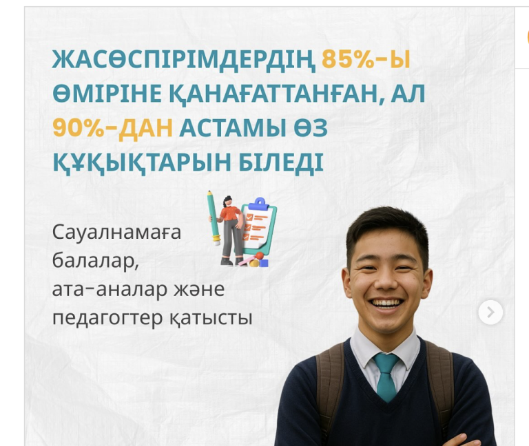Қазақстанда балалардың әл-ауқаты деңгейі зерттелді: жасөспірімдердің 85%-ы өз өміріне қанағаттанады, құқықтық қорғалу деңгейі 90%-дан жоғары