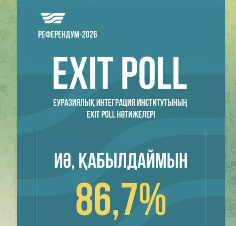 Еуразиялық интеграция институты жүргізген сауалнама бойынша Exit poll нәтижесі