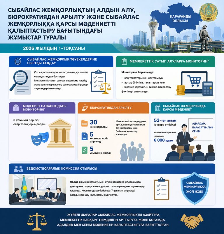О РАБОТЕ ПО ПРЕДУПРЕЖДЕНИЮ КОРРУПЦИИ, ДЕБЮРОКРАТИЗАЦИИ И ФОРМИРОВАНИЮ АНТИКОРРУПЦИОННОЙ КУЛЬТУРЫ